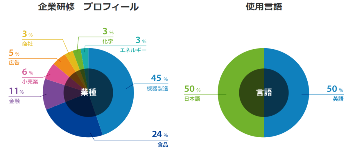 企業研修プロフィール使用言語(サイズ変更後)