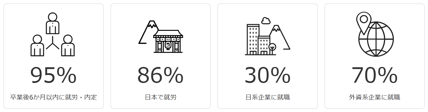 修了生の就職状況-1