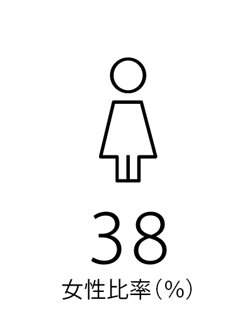 女性比率(%)-1