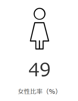 女性比率
