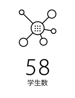 学生数-1