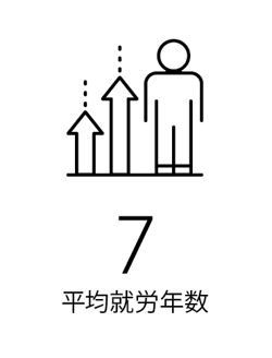 平均就労年数-1