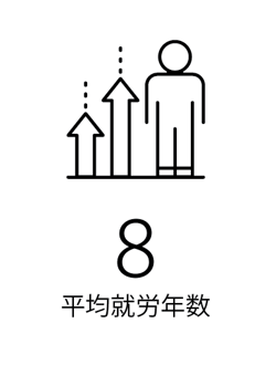 平均就労年数-2