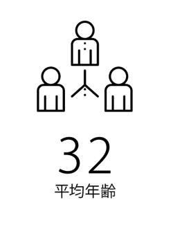 平均年齢-2