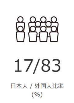 日本人外国人比率