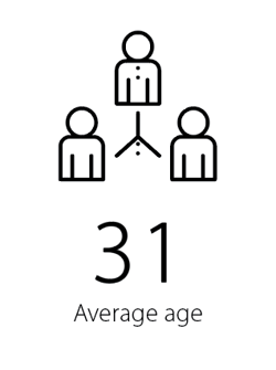 Average age 31