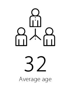 Average size