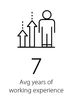 Avg years of working experience