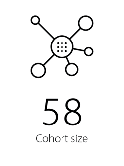 Cohort size 58