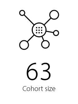 Cohort size 63-1