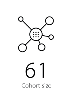 Cohort size-1