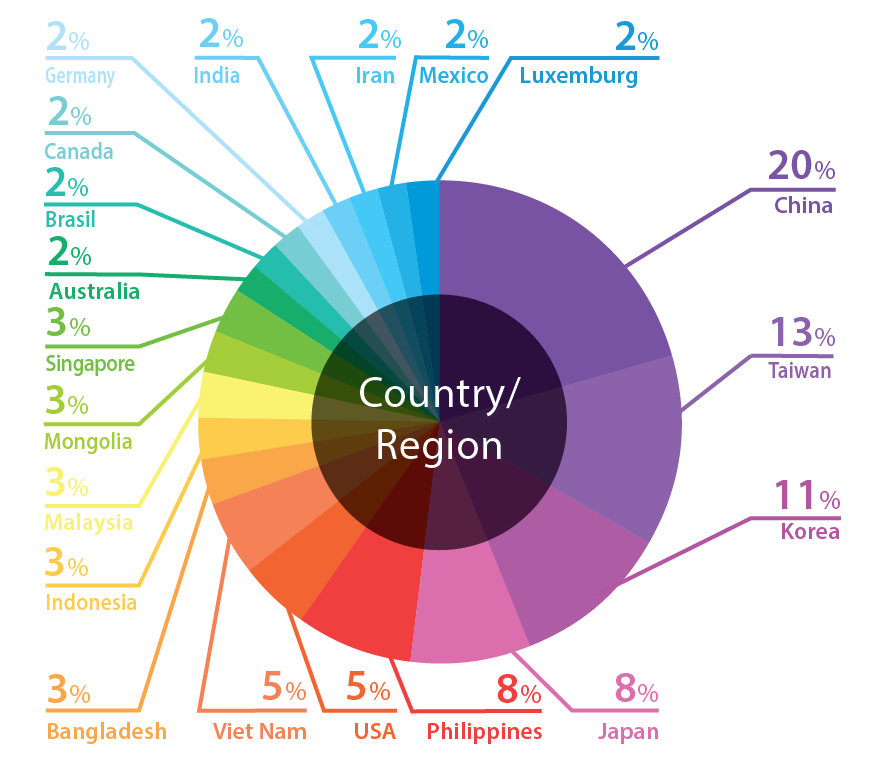 Country_region
