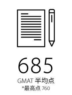 GMAT 半均点