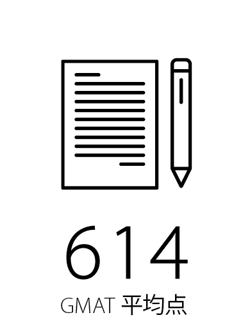 GMAT 平均点