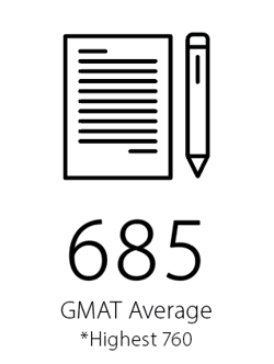 GMAT 158  165