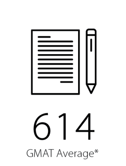 GMAT Average