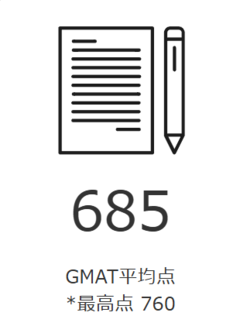 GMAT平均点