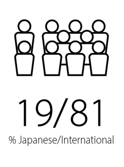 Japanese % 19