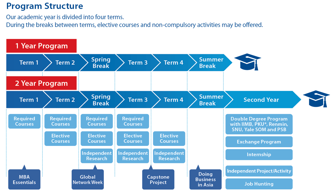 Program Structure_revised