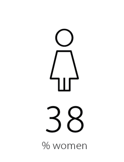 Woman percentage