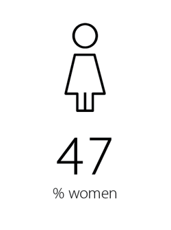 Women 47
