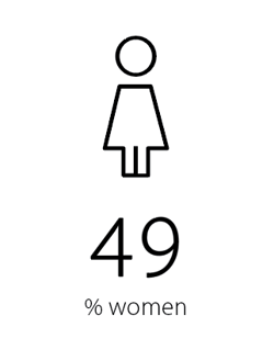 Women 49