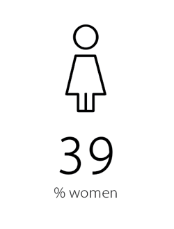 Women