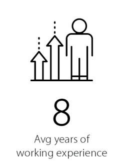 Years of exper