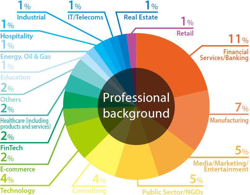 ProfessionalBackground