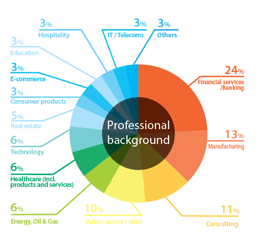 ProfessionalBackground
